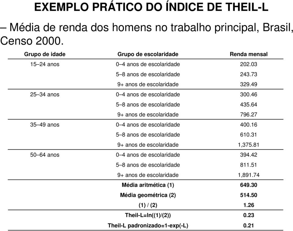 escolaridade 5 8 anos de escolaridade 9+ anos de escolaridade 0 4 anos de escolaridade 5 8 anos de escolaridade 9+ anos de escolaridade 0 4 anos de escolaridade 5 8 anos de