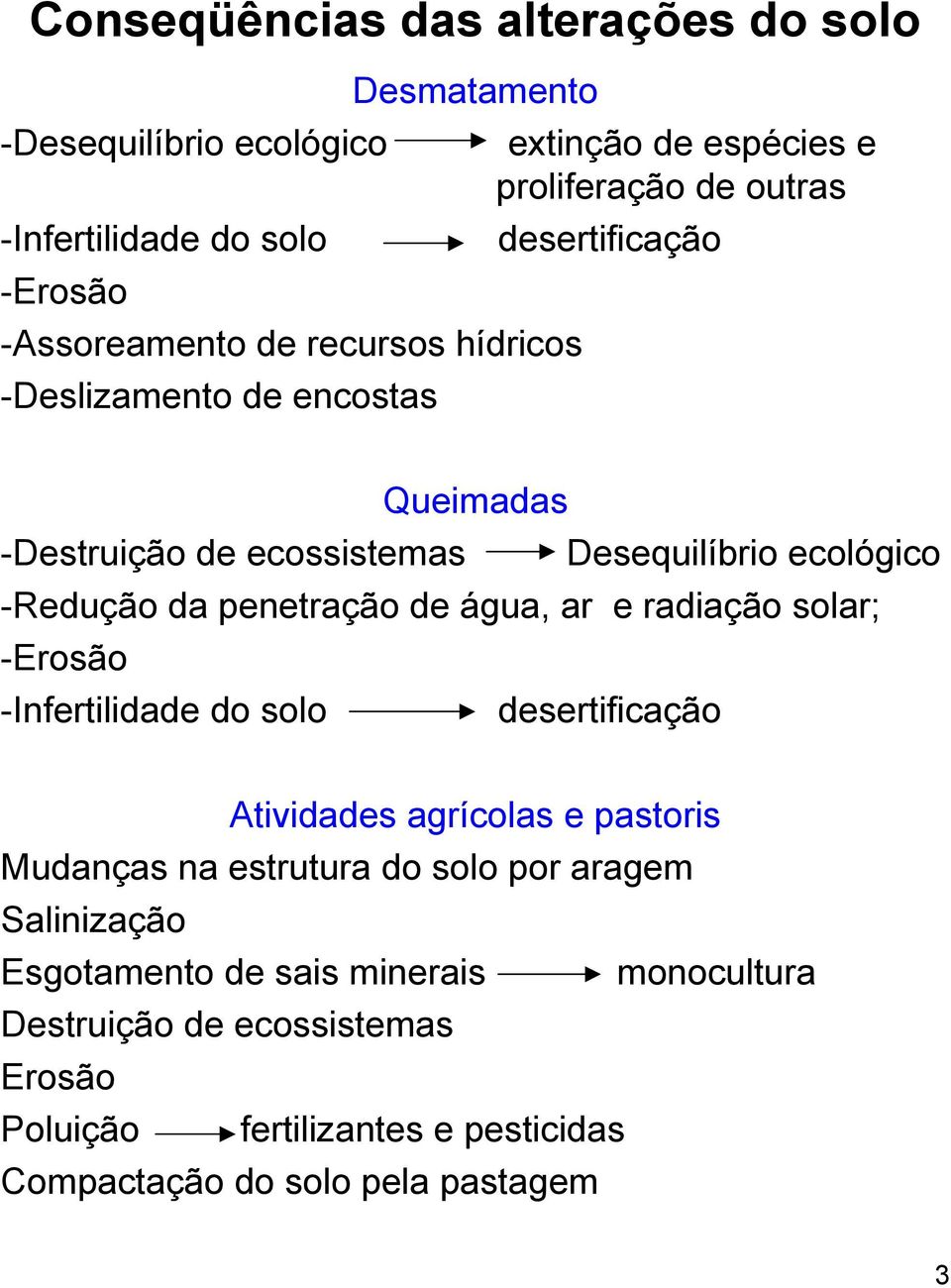 penetração de água, ar e radiação solar; -Erosão -Infertilidade do solo desertificação Atividades agrícolas e pastoris Mudanças na estrutura do solo por