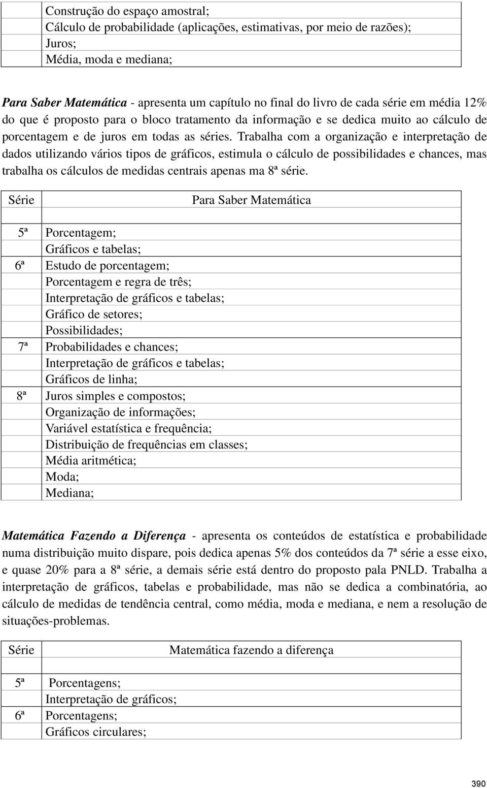 Trabalha com a organização e interpretação de dados utilizando vários tipos de gráficos, estimula o cálculo de possibilidades e chances, mas trabalha os cálculos de medidas centrais apenas ma 8ª