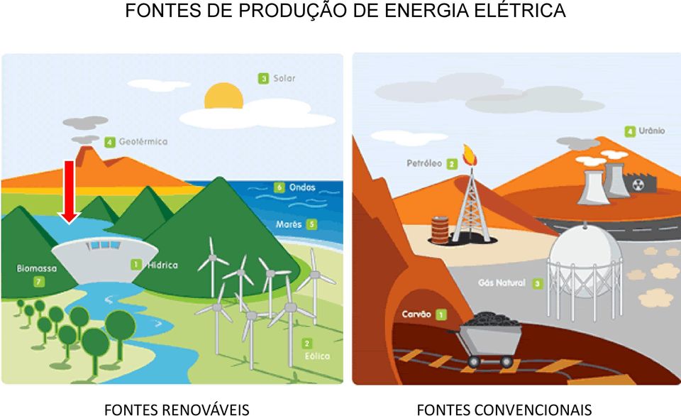 FONTES RENOVÁVEIS