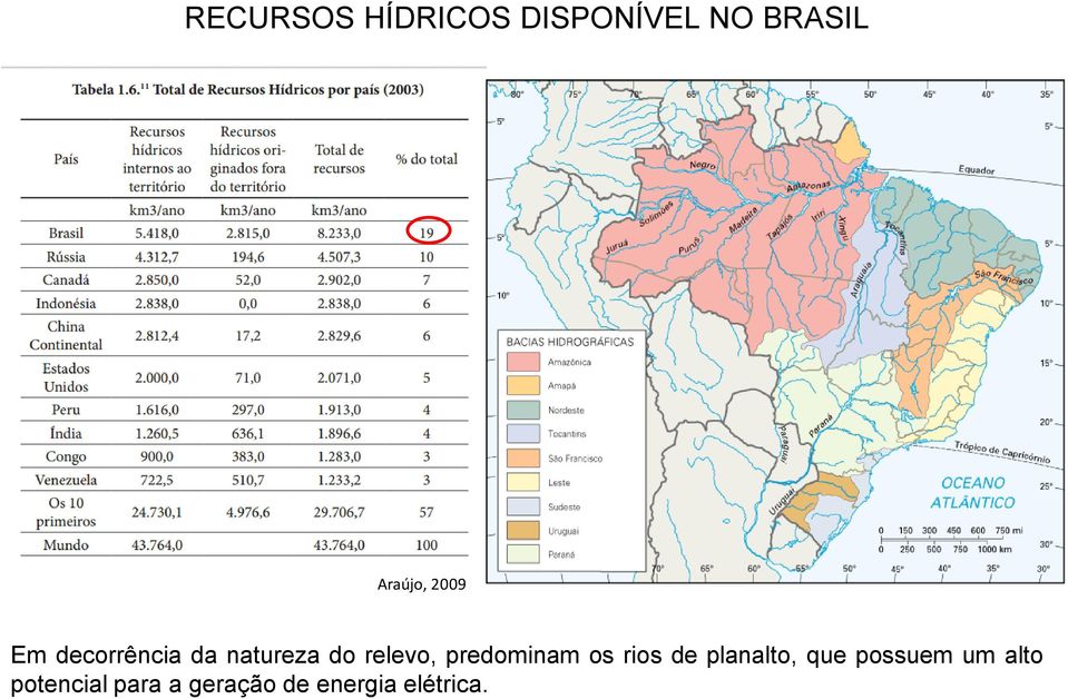 predominam os rios de planalto, que possuem um