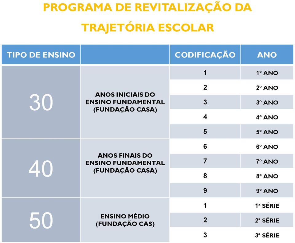 ENSINO FUNDAMENTAL (FUNDAÇÃO CASA) ENSINO MÉDIO (FUNDAÇÃO CAS) 2 2º ANO 3 3º ANO 4