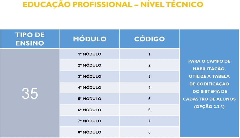 MÓDULO 6 PARA O CAMPO DE HABILITAÇÃO, UTILIZE A TABELA DE