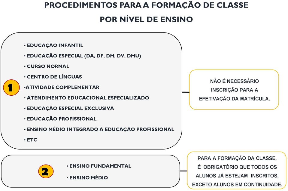 PROFISSIONAL ENSINO MÉDIO INTEGRADO À EDUCAÇÃO PROFISSIONAL ETC NÃO É NECESSÁRIO INSCRIÇÃO PARA A EFETIVAÇÃO DA MATRÍCULA.