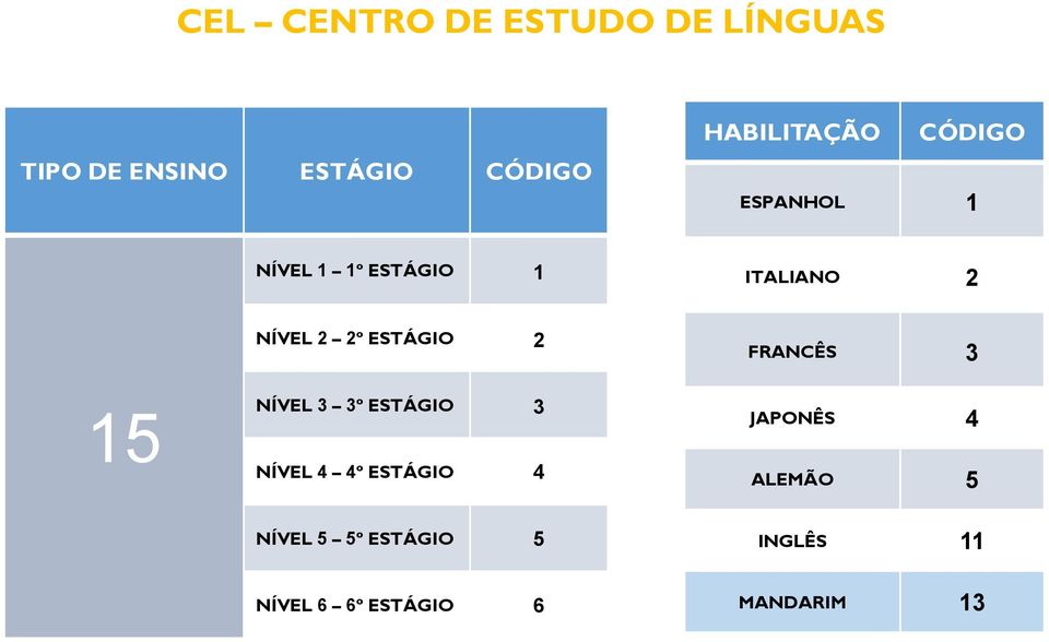 2º ESTÁGIO 2 FRANCÊS 3 15 NÍVEL 3 3º ESTÁGIO 3 NÍVEL 4 4º ESTÁGIO 4