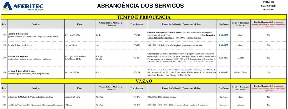 cada submúltiplo da grandeza de referência (s). 169 Medidor de Frequência (osciloscópio, frequencímetro, multímetro, tacômetro) de 10 rpm até 99.