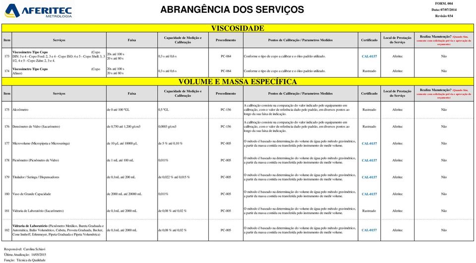 174 Viscosímetro Tipo Copo (Copo Afinor) 20s até 100 s 20 s até 80 s  VOLUME E MASSA ESPECÍFICA 175 Alcoômetro de 0 até 100 ºGL 0,5 ºGL PC-156 A calibração consiste na comparação do valor indicado