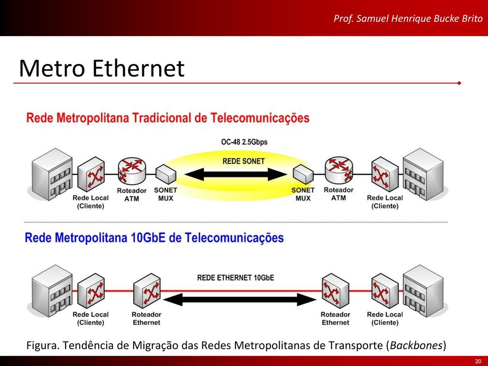 das Redes Metropolitanas