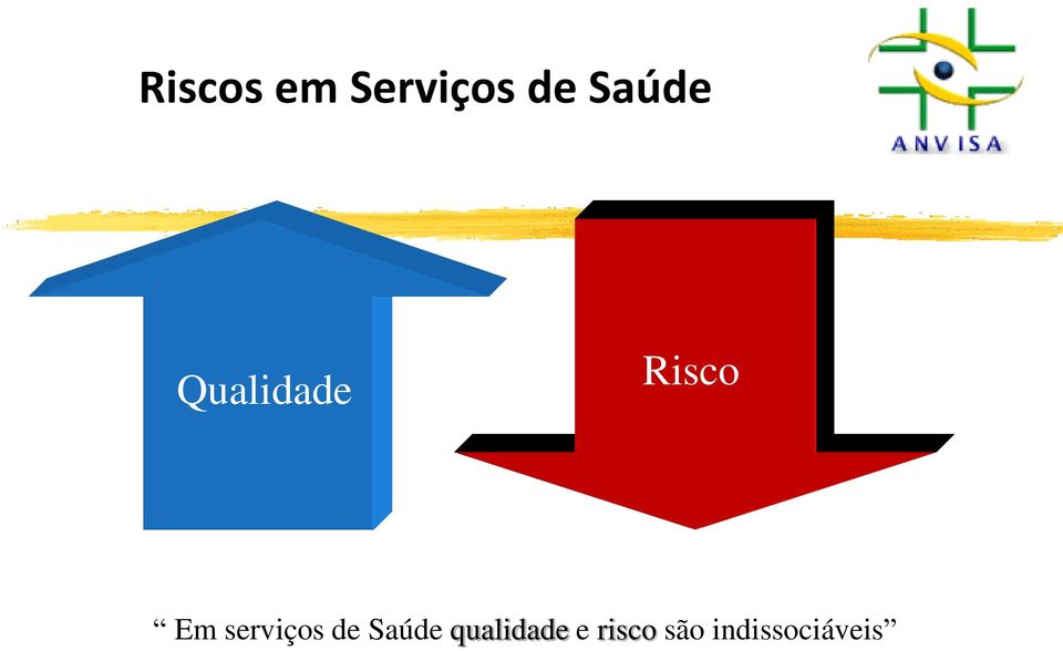 serviços de Saúde