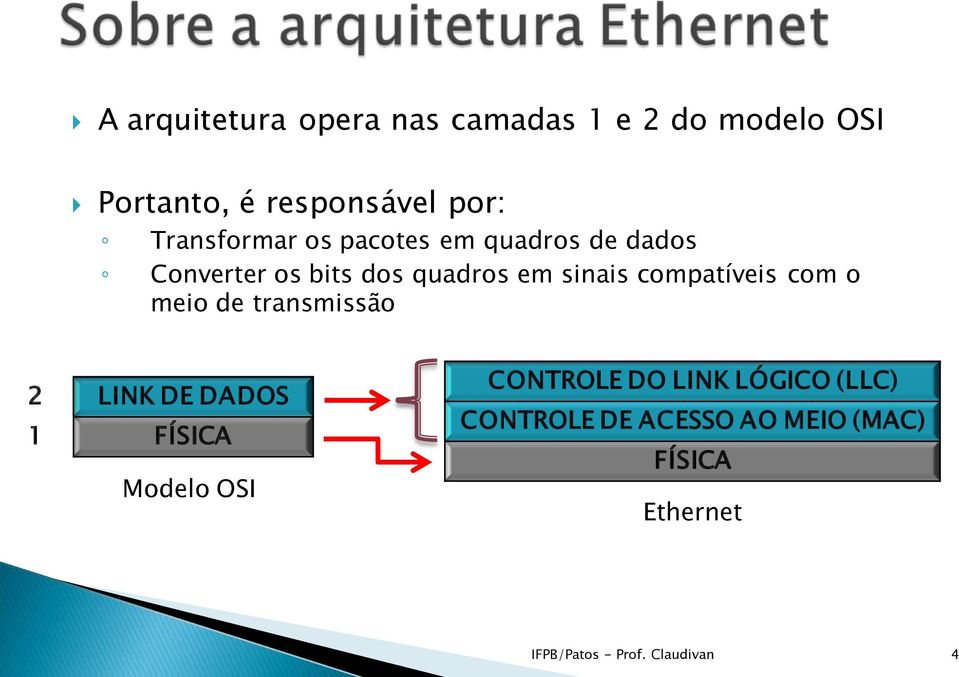 compatíveis com o meio de transmissão 2 1 LINK DE DADOS FÍSICA Modelo OSI CONTROLE DO