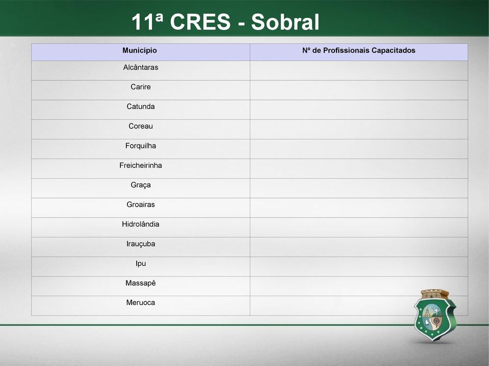 Coreau Forquilha Freicheirinha Graça