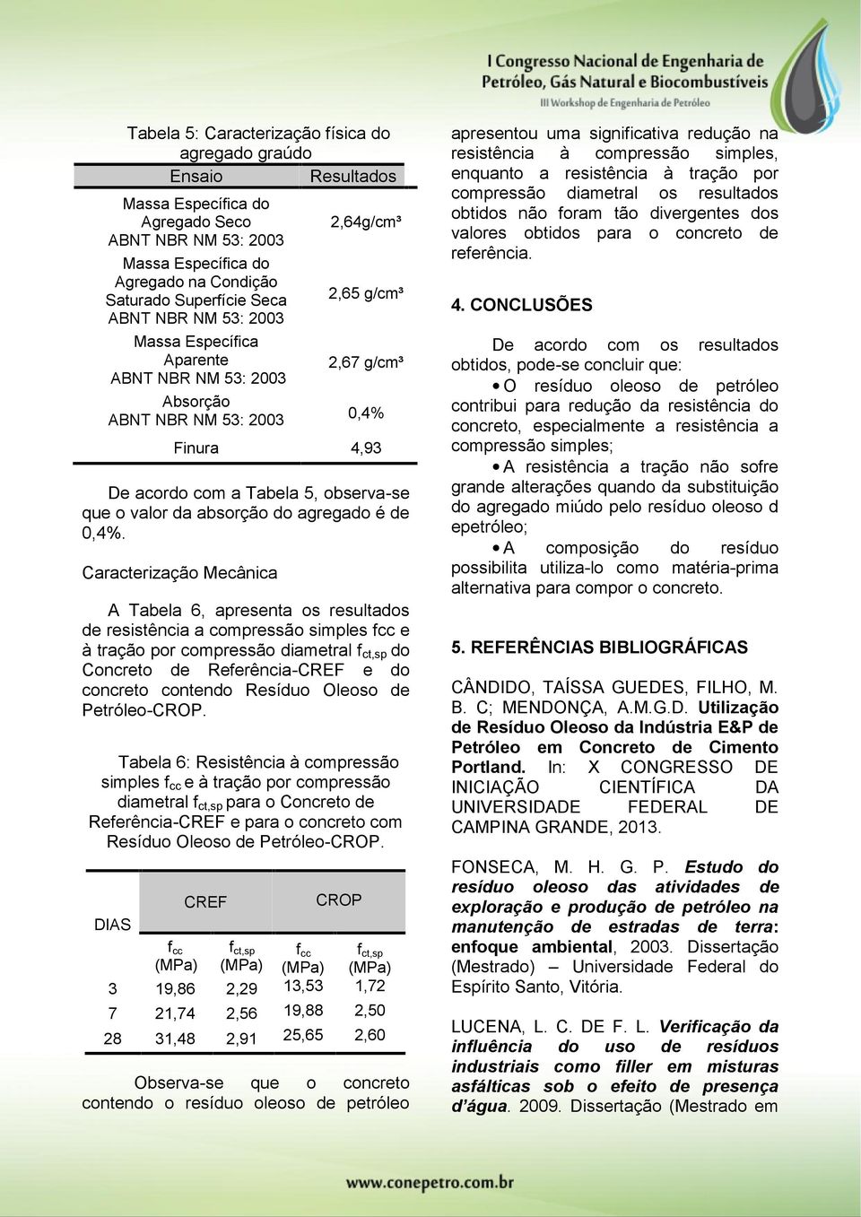 Caracterização Mecânica A Tabela 6, apresenta os resultados de resistência a compressão simples fcc e à tração por compressão diametral f ct,sp do Concreto de Referência-CREF e do concreto contendo