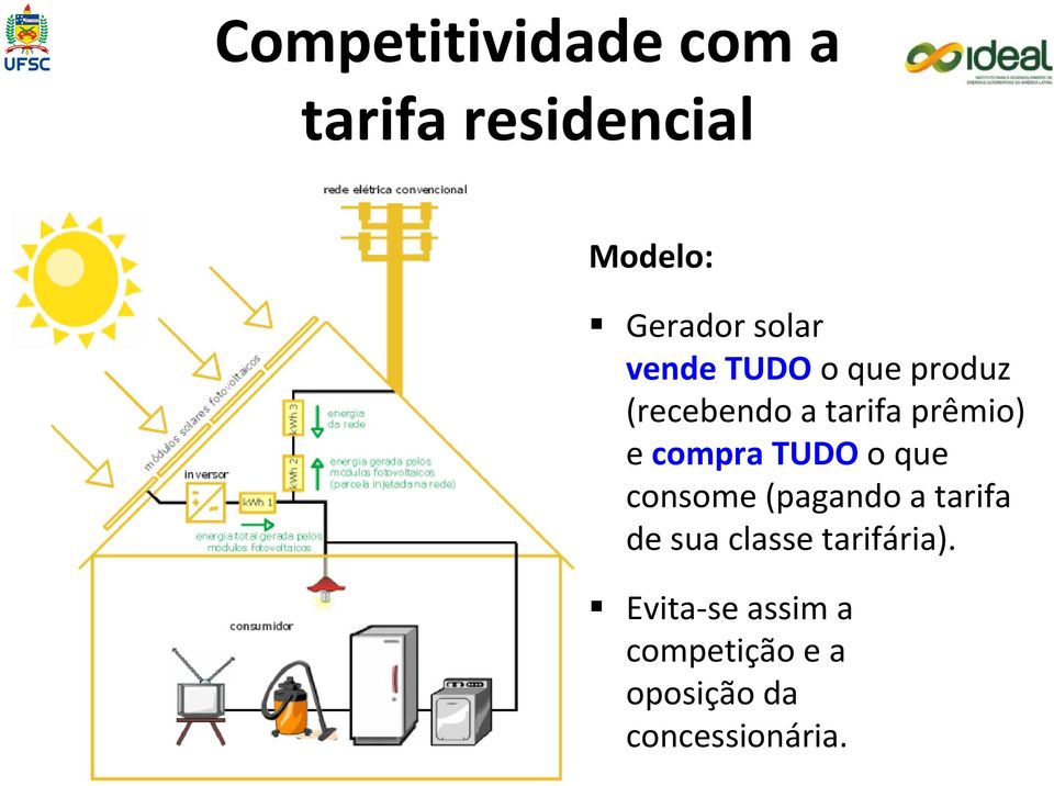 compra TUDO o que consome (pagando a tarifa de sua classe