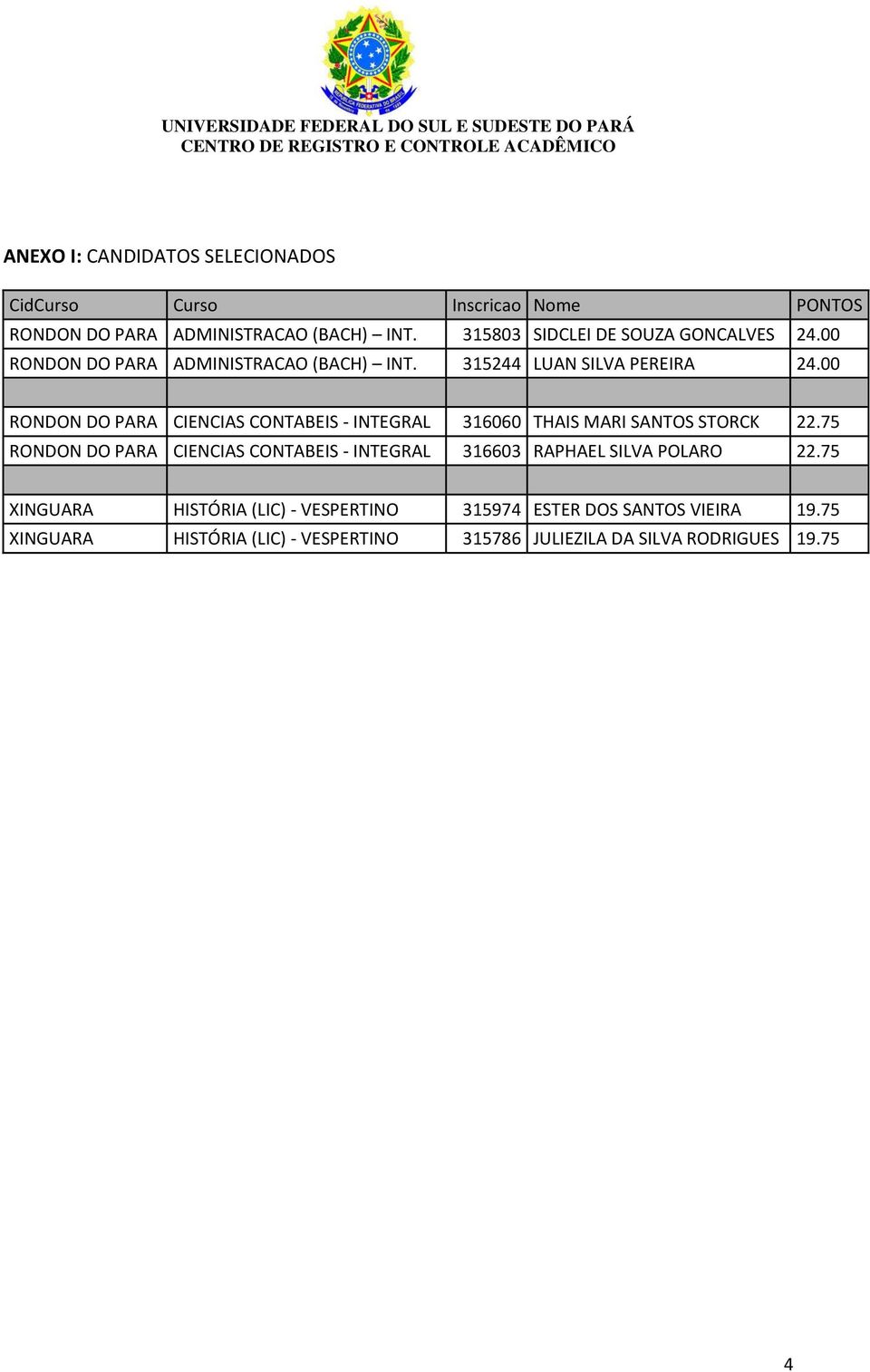 00 RONDON DO PARA CIENCIAS CONTABEIS - INTEGRAL 316060 THAIS MARI SANTOS STORCK 22.