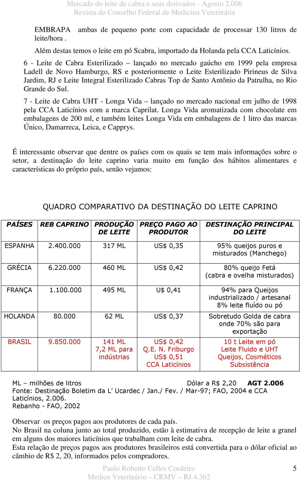 Esterilizado Cabras Top de Santo Antônio da Patrulha, no Rio Grande do Sul. 7 - Leite de Cabra UHT - Longa Vida lançado no mercado nacional em julho de 1998 pela CCA Laticínios com a marca Caprilat.