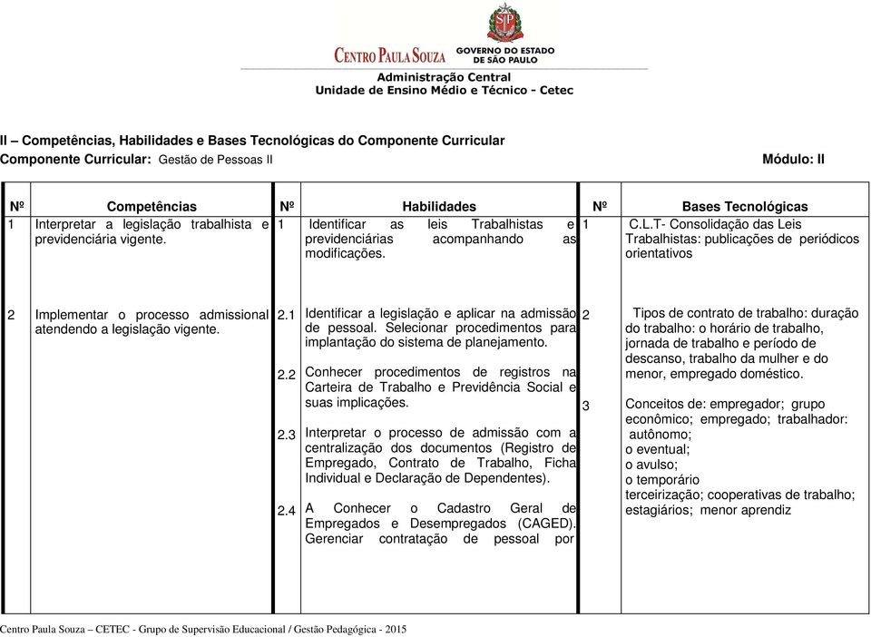 T- Consolidação das Leis Trabalhistas: publicações de periódicos orientativos 2 Implementar o processo admissional atendendo a legislação vigente. 2.1 2.2 2.3 2.