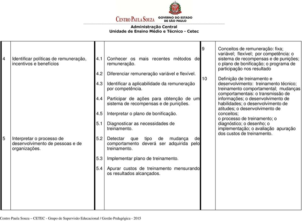 Participar de ações para obtenção de um sistema de recompensas e de punições. Interpretar o plano de bonificação. Diagnosticar as necessidades de treinamento.