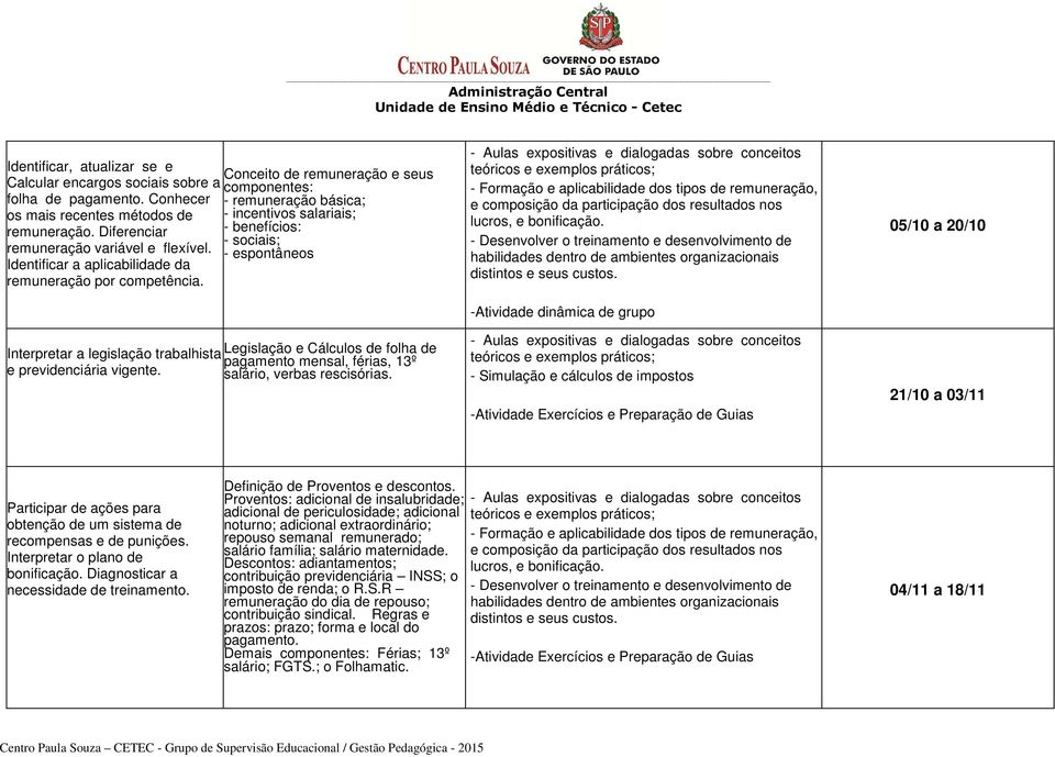 - espontâneos Identificar a aplicabilidade da remuneração por competência.