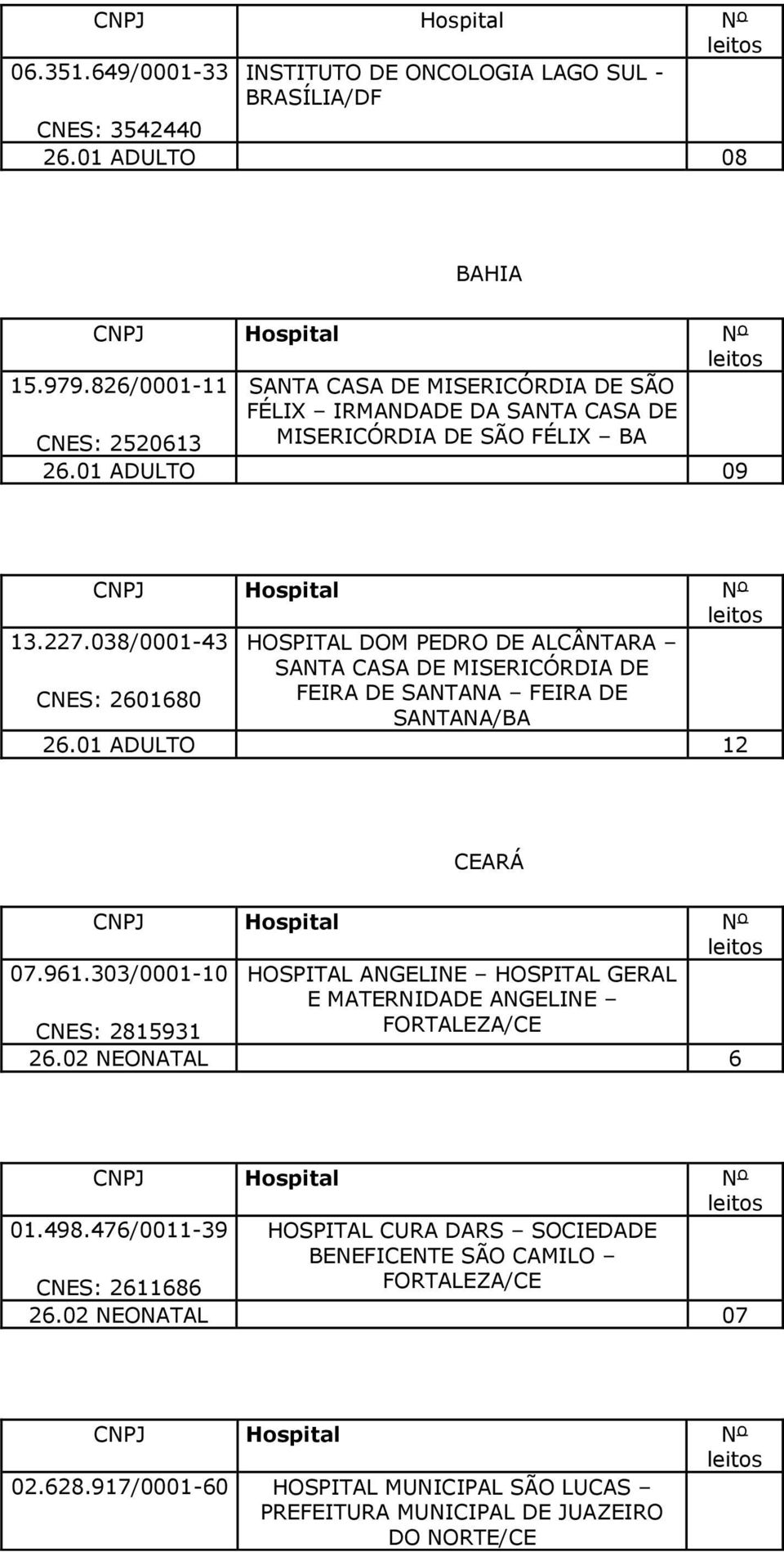 Portaria Nº De 10 De Maio De Cadastra O Numero De Leitos Da