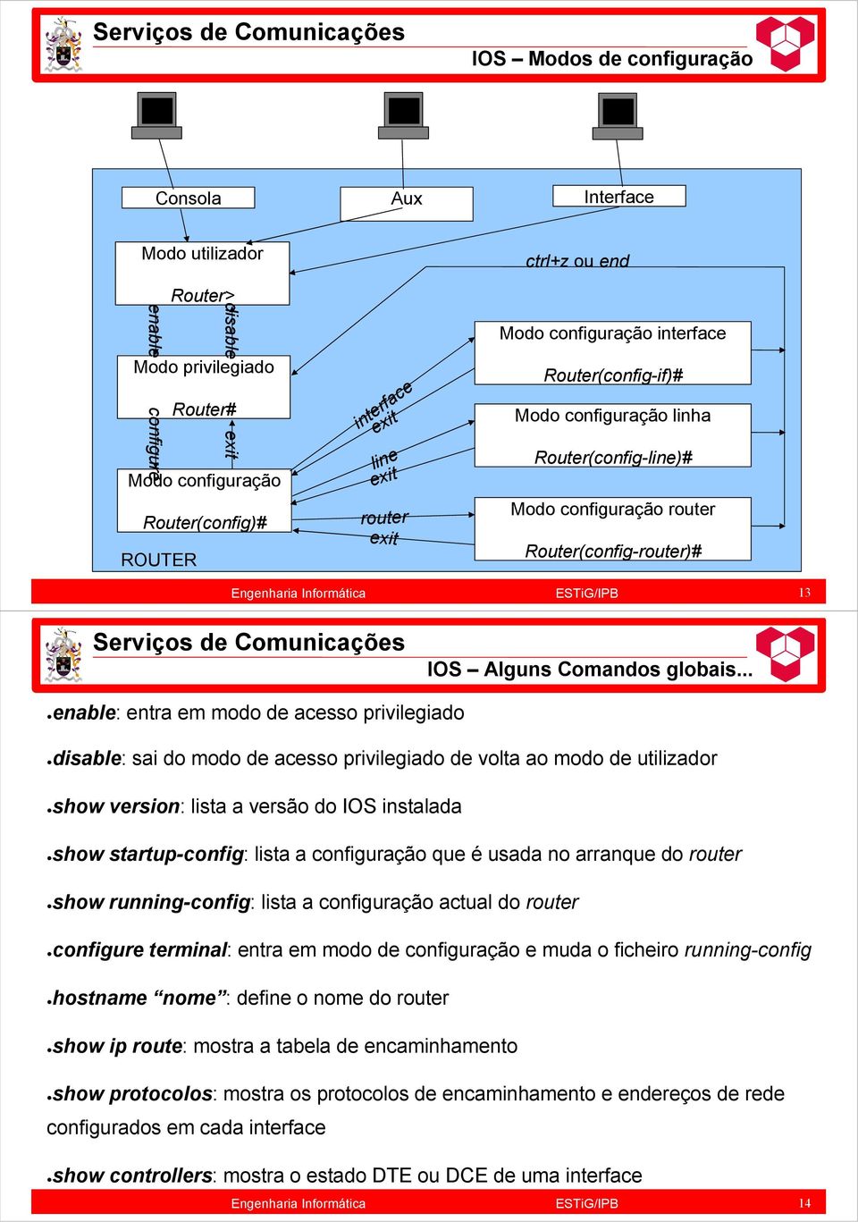 .. enable: entra em modo de acesso privilegiado disable: sai do modo de acesso privilegiado de volta ao modo de utilizador show version: lista a versão do IOS instalada show startup-config: lista a