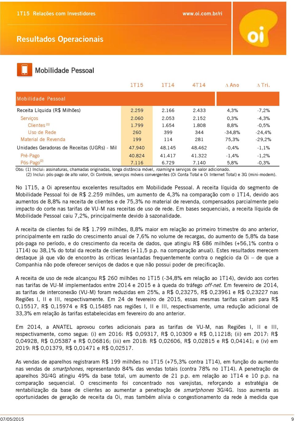 824 41.417 41.322-1,4% -1,2% (2) Pós-Pago 7.116 6.729 7.140 5,8% -0,3% Obs: (1) Inclui: assinaturas, chamadas originadas, longa distância móvel, roaming e serviços de valor adicionado.