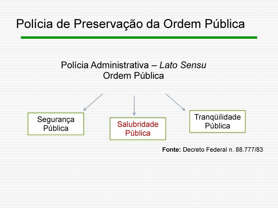 Pública Segurança Pública Salubridade Pública