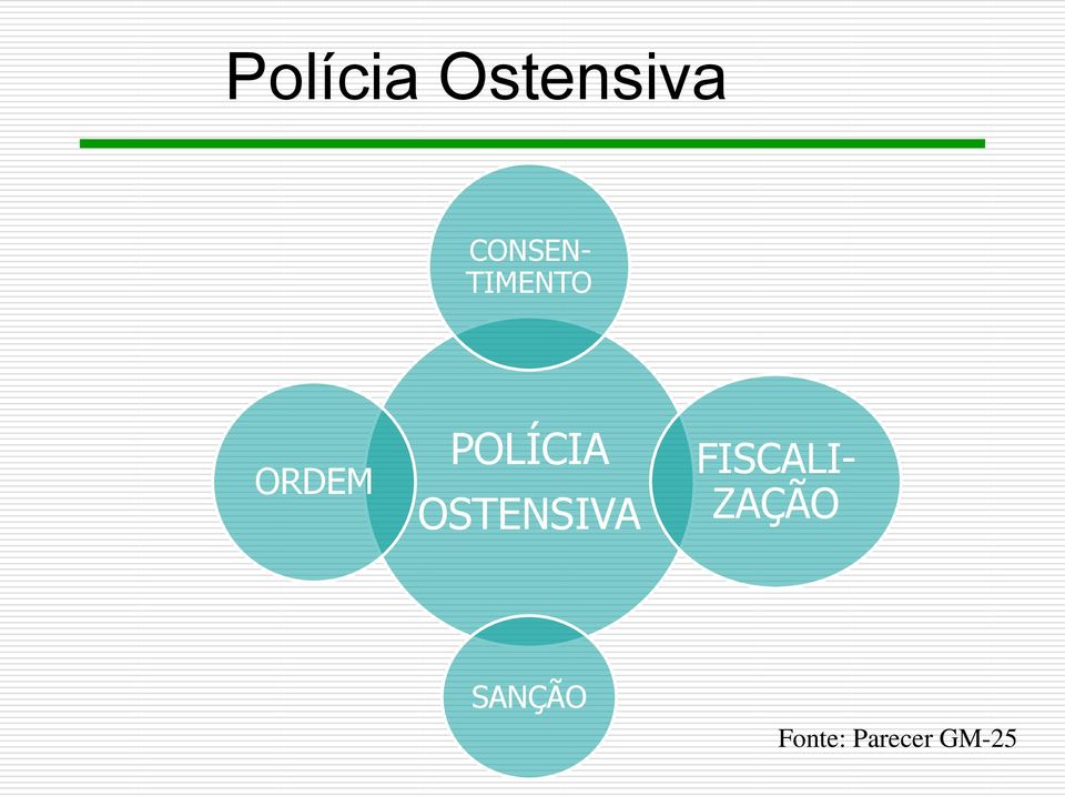 POLÍCIA OSTENSIVA