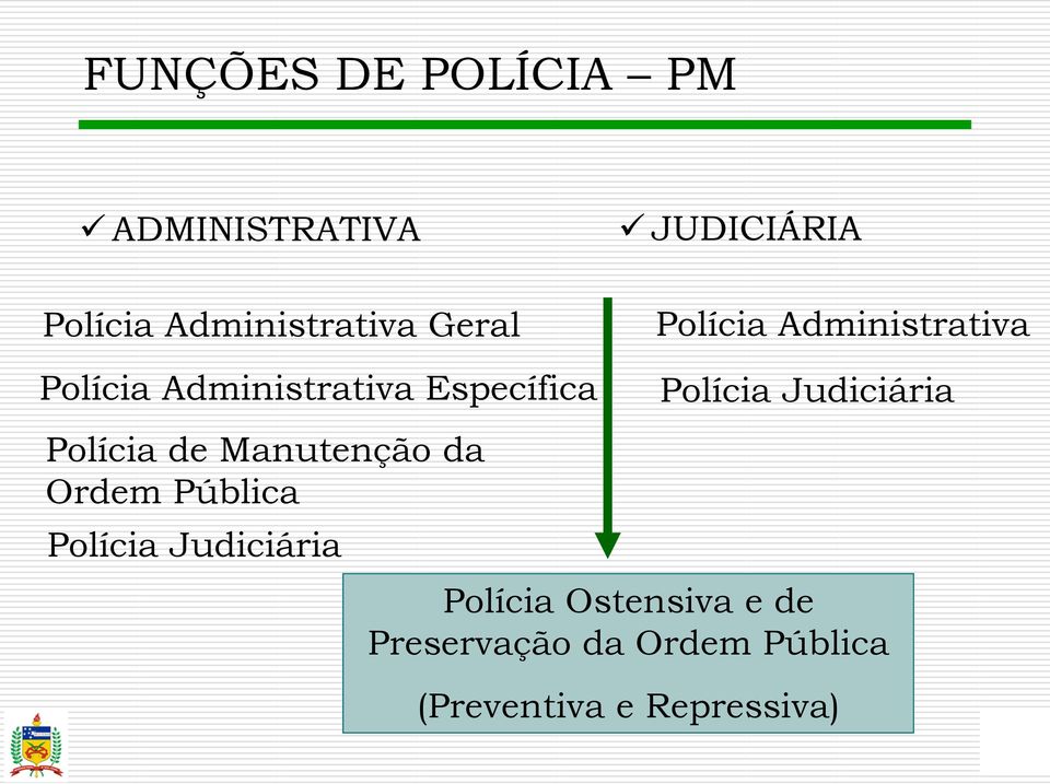 Polícia de Manutenção da Ordem Pública Polícia Judiciária Polícia