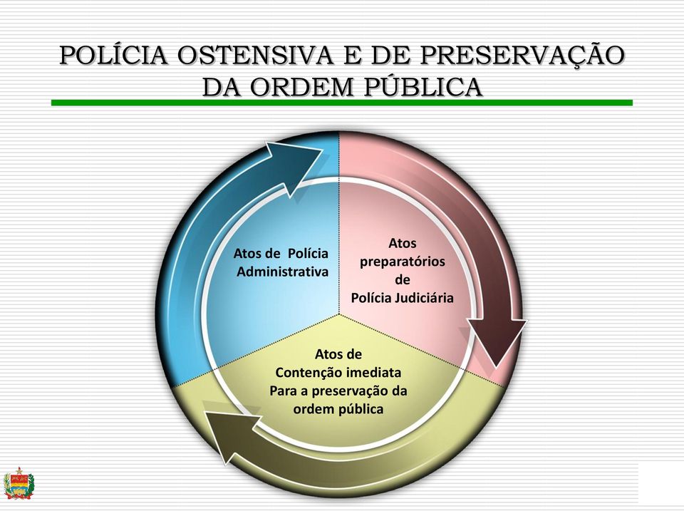 preparatórios de Polícia Judiciária Atos de