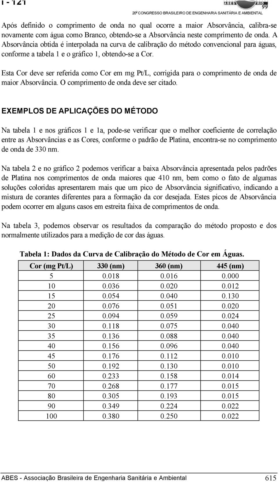 Esta Cor deve ser referida como Cor em mg Pt/L, corrigida para o comprimento de onda de maior Absorvância. O comprimento de onda deve ser citado.