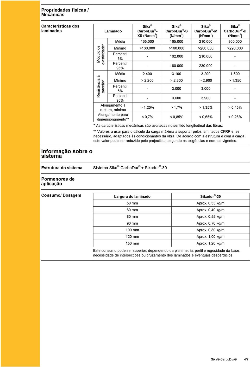 000 230.000 - Média 2.400 3.100 3.200 1.500 Mínimo > 2.200 > 2.800 > 2.900 > 1.350-3.000 3.000 - - 3.600 3.