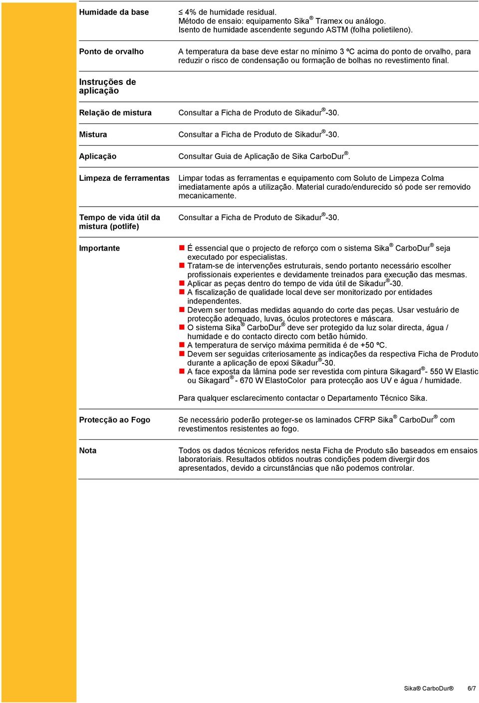 Instruções de aplicação Relação de mistura Consultar a Ficha de Produto de Sikadur -30. Mistura Consultar a Ficha de Produto de Sikadur -30. Aplicação Consultar Guia de Aplicação de Sika CarboDur.