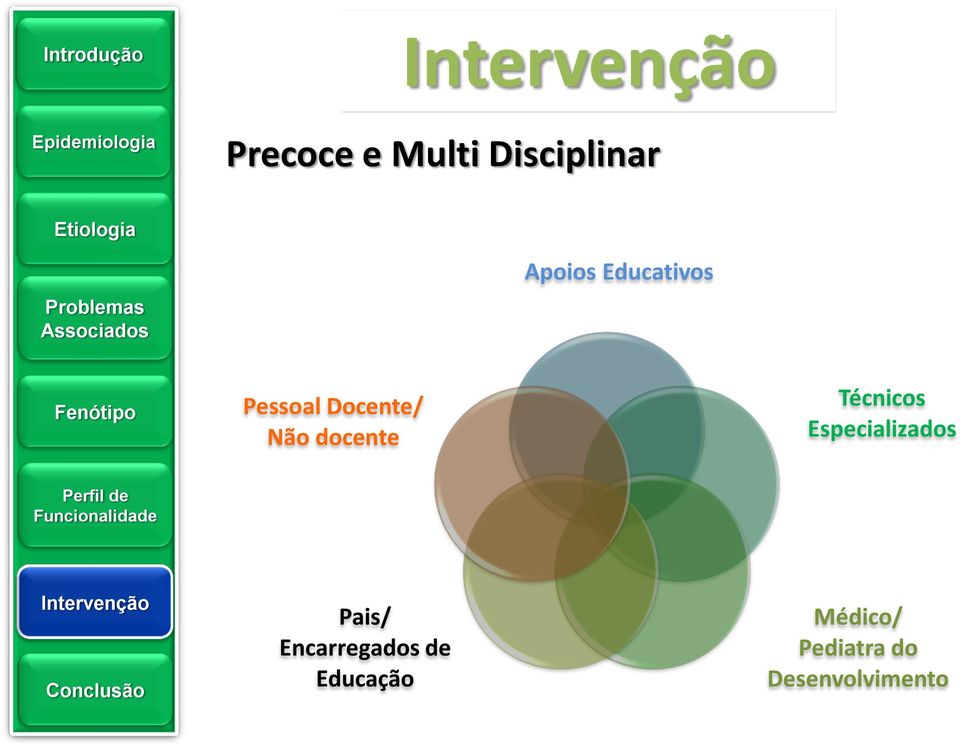 Técnicos Especializados Pais/