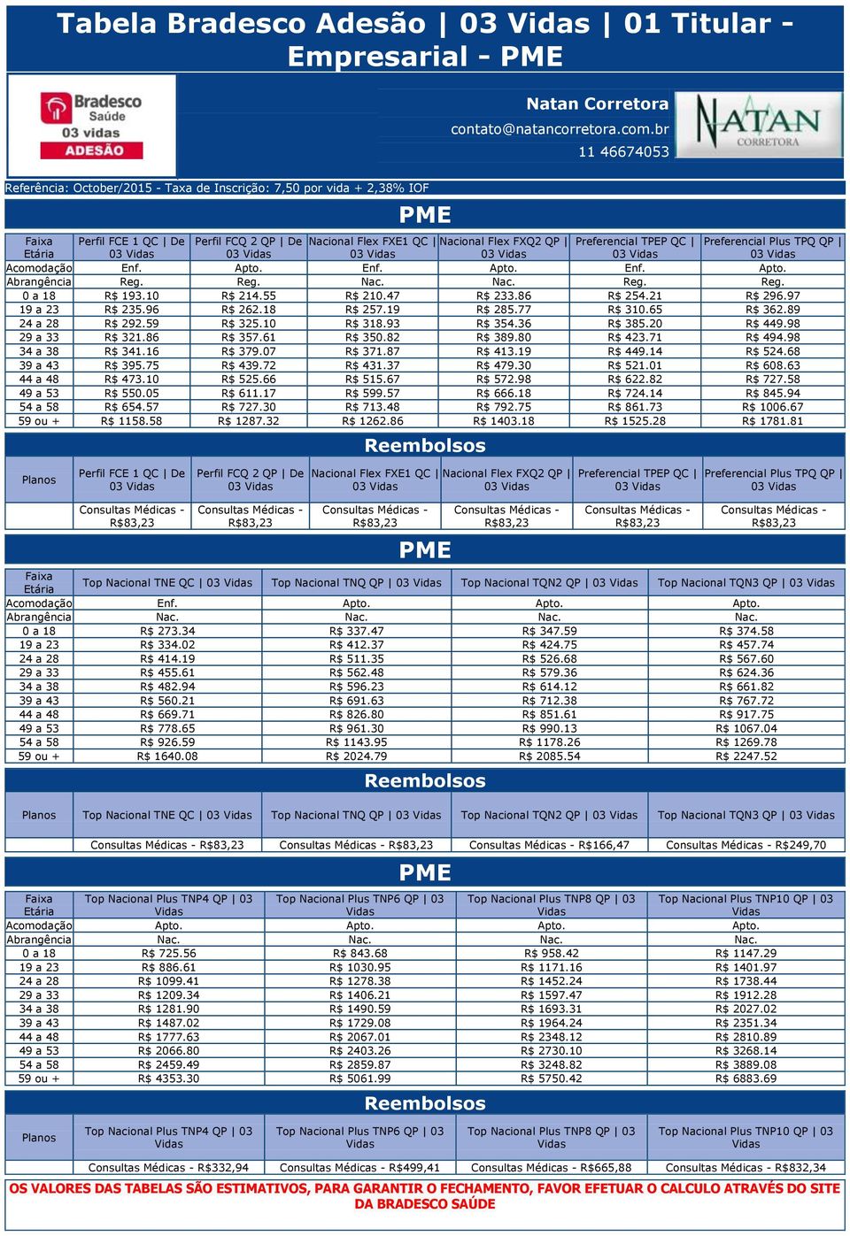 Preferencial Plus TPQ QP Acomodação Enf. Apto. Enf. Apto. Enf. Apto. Abrangência Reg. Reg. Nac. Nac. Reg. Reg. 0 a 18 R$ 193.10 R$ 214.55 R$ 210.47 R$ 233.86 R$ 254.21 R$ 296.97 19 a 23 R$ 235.