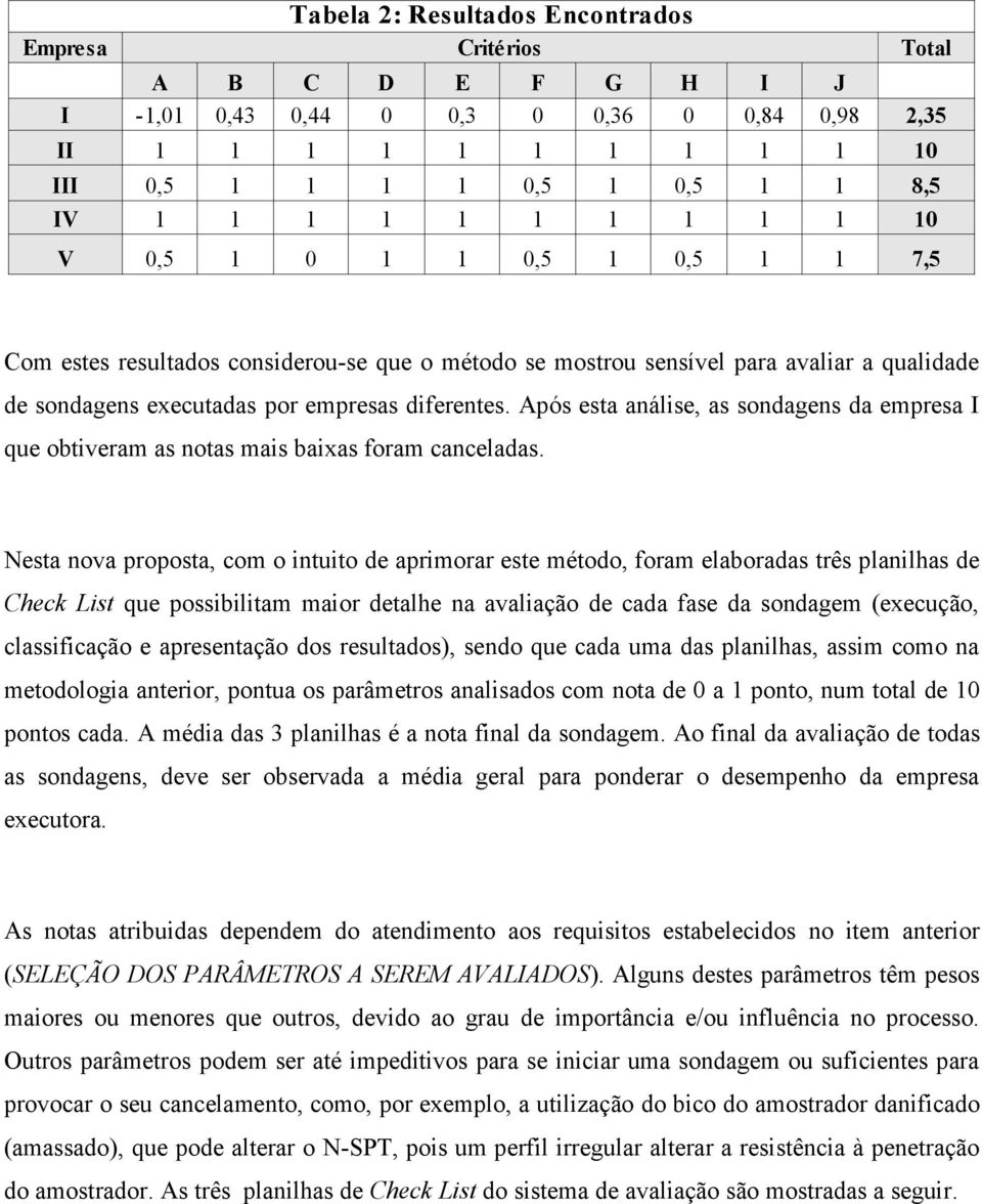 Após esta análise, as sondagens da empresa I que obtiveram as notas mais baixas foram canceladas.