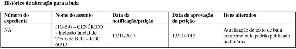 Data da notificação/petição Data de aprovação da petição 13/11/2013