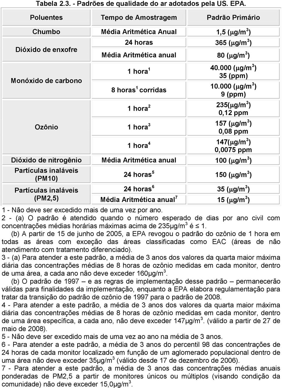 1 40.000 (g/m3 ) 35 (ppm) 8 horas 1 corridas 10.