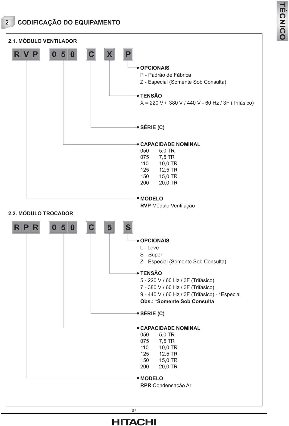 CAPACIDADE NOMINAL 050 5,0 TR 075 7,5 TR 110 10,0 TR 125