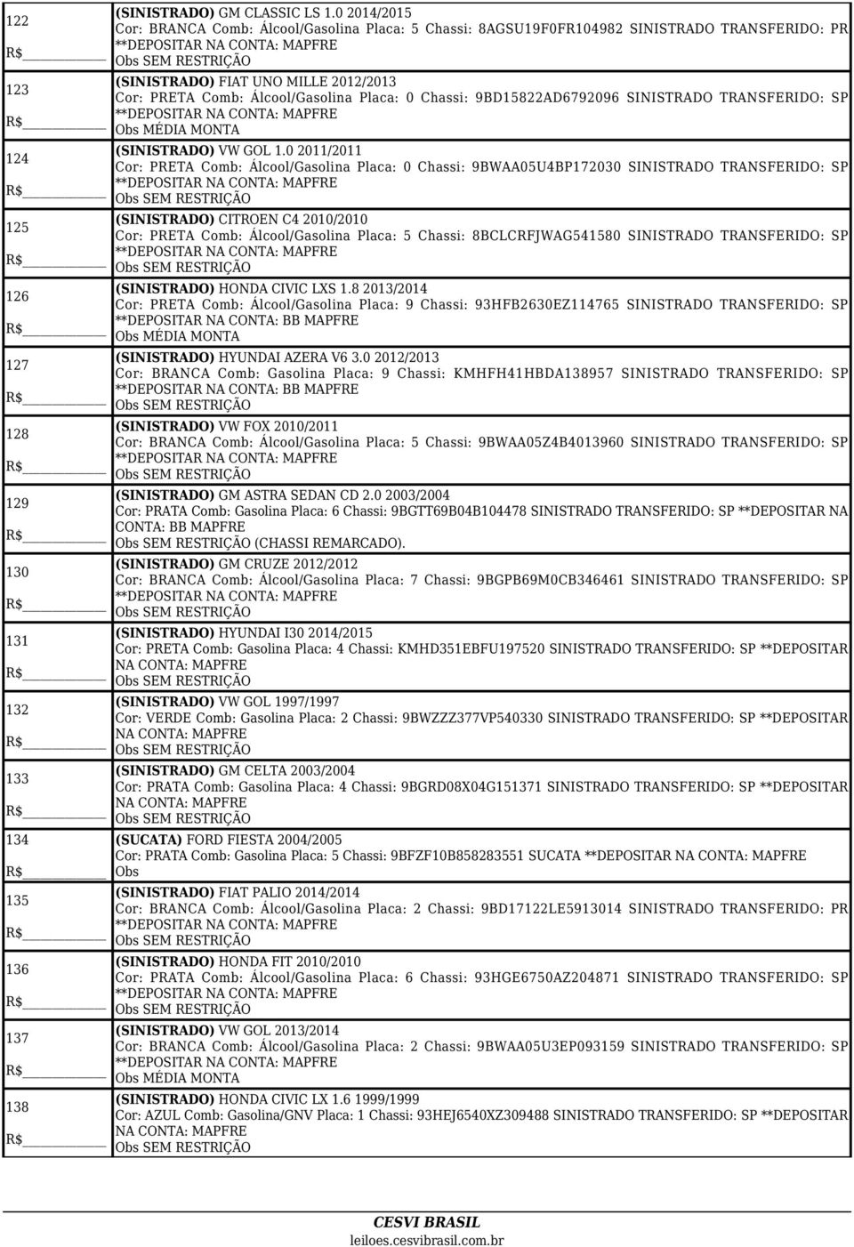 9BD15822AD6792096 SINISTRADO TRANSFERIDO: SP (SINISTRADO) VW GOL 1.