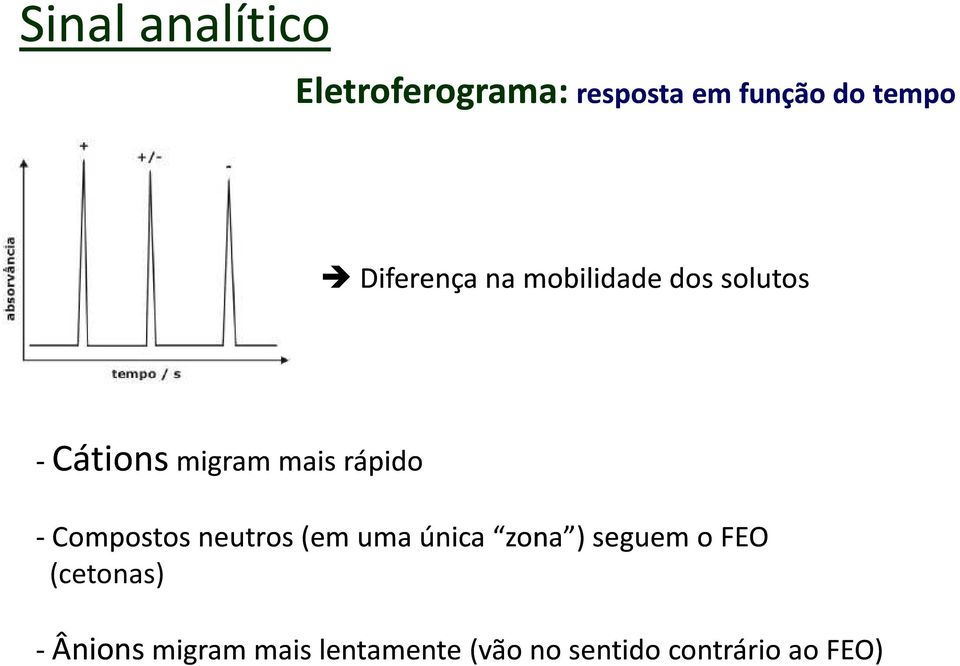 rápido -Compostos neutros (em uma única zona ) seguem o FEO