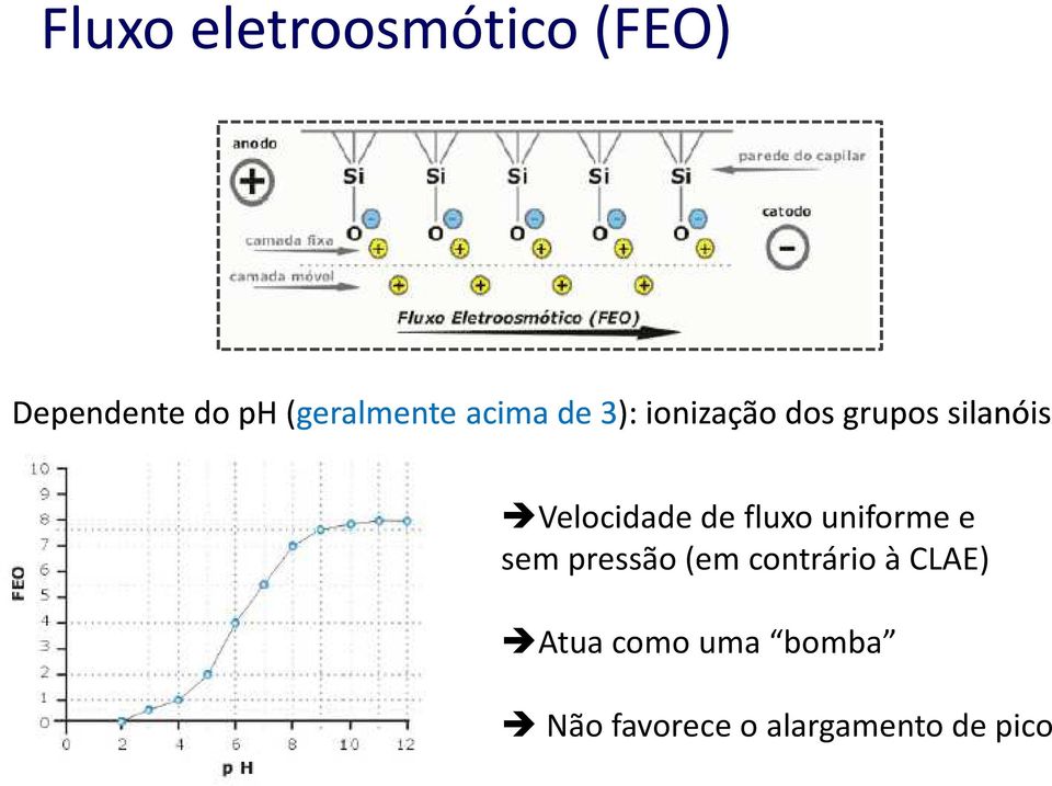 de fluxo uniforme e sem pressão (em contrário à CLAE)