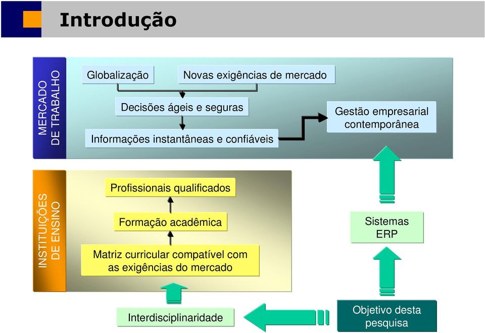 INSTITUIÇÕES DE ENSINO Profissionais qualificados Formação acadêmica Matriz curricular