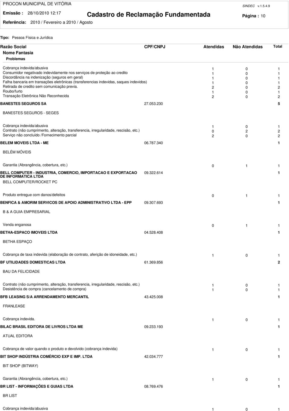 eletrônicas (transferencias indevidas, saques indevidos) 0 Retirada de credito sem comunicação previa. 0 Roubo/furto 0 Transação Eletrônica Não Reconhecida 0 BANESTES SEGUROS SA 7.05.