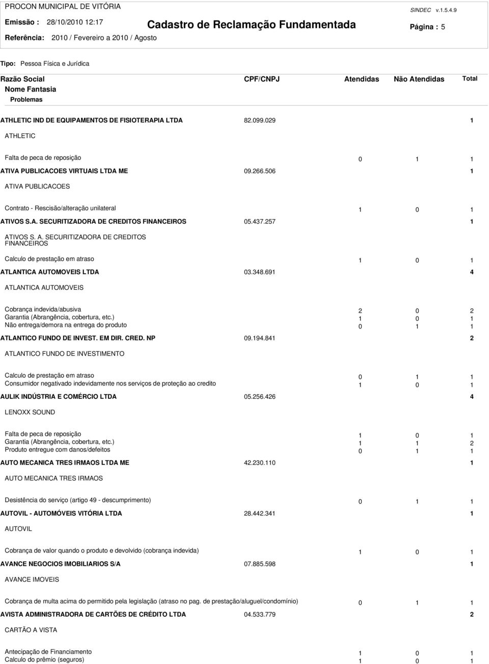 47.57 ATIVOS S. A. SECURITIZADORA DE CREDITOS FINANCEIROS Calculo de prestação em atraso 0 ATLANTICA AUTOMOVEIS LTDA 0.48.