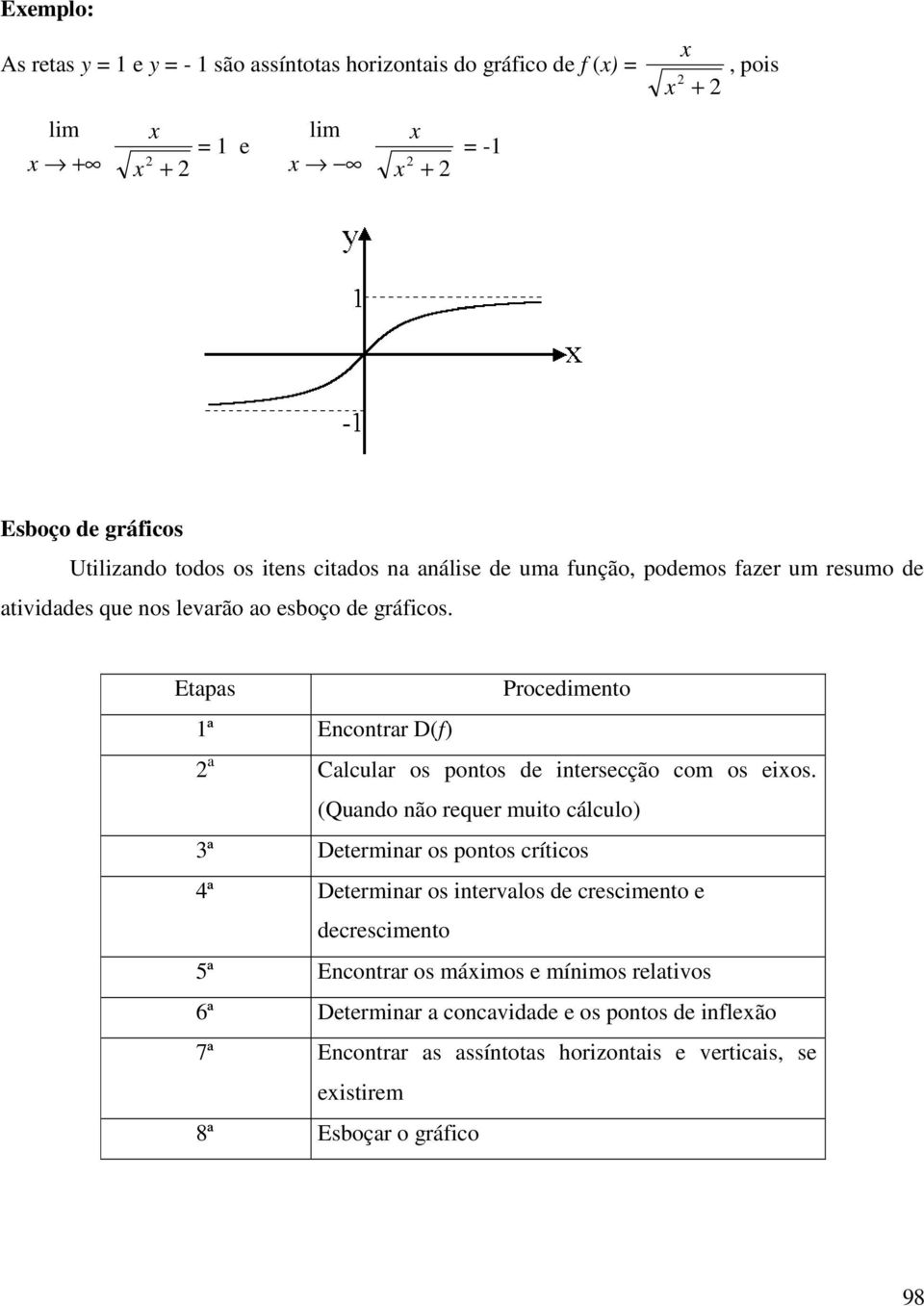 Etapas Procedimento 1ª Encontrar D(f) a Calcular os pontos de intersecção com os eios.