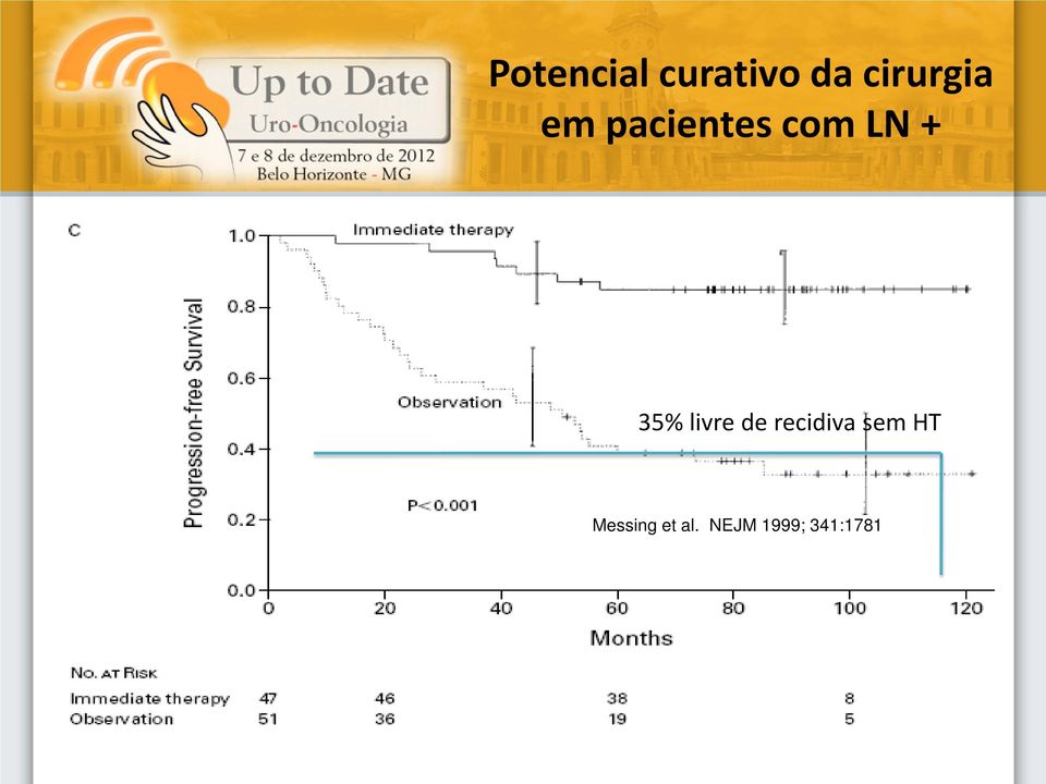 + 35% livre de recidiva sem