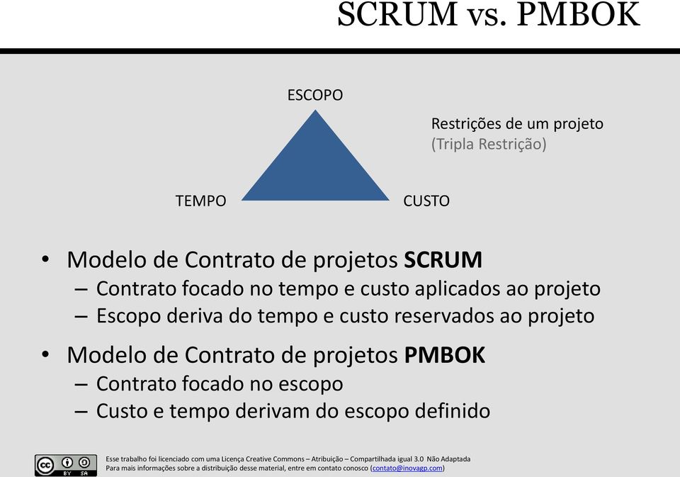 Contrato de projetos SCRUM Contrato focado no tempo e custo aplicados ao projeto