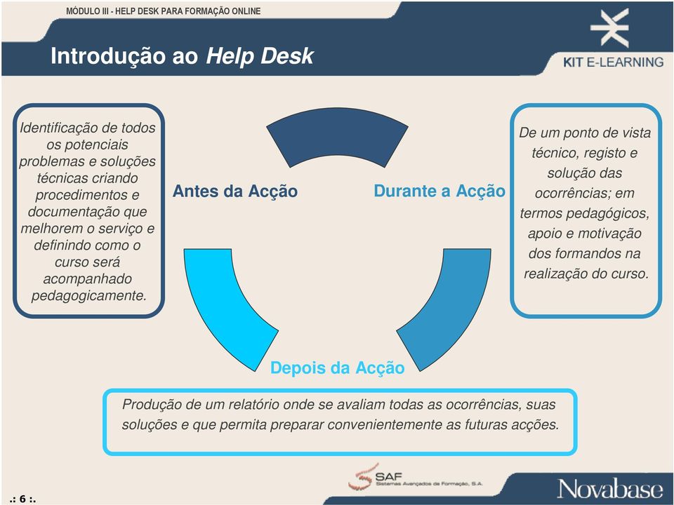 Antes da Acção Durante a Acção De um ponto de vista técnico, registo e solução das ocorrências; em termos pedagógicos, apoio e