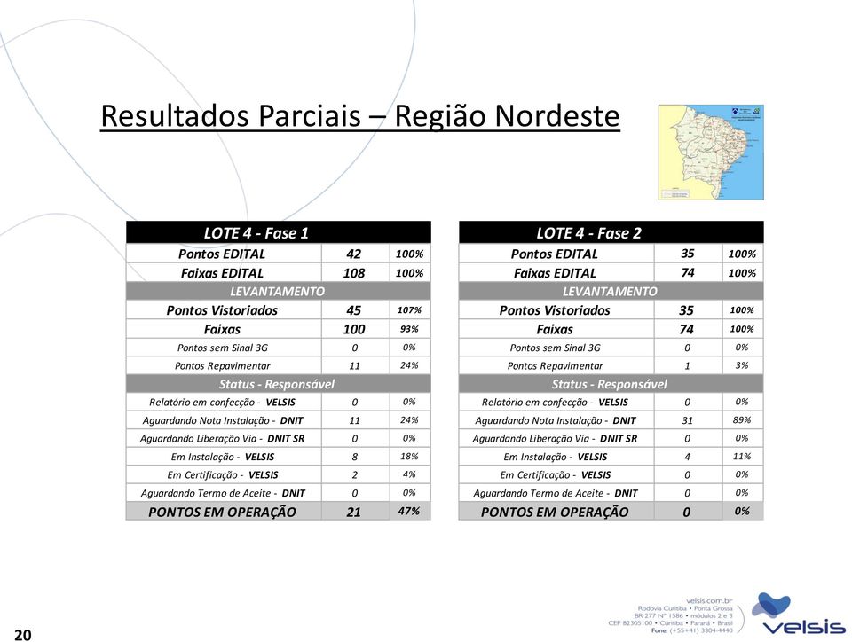 4% Aguardando Termo de Aceite - DNIT 0 0% PONTOS EM OPERAÇÃO 21 47% LOTE 4 - Fase 2 Pontos EDITAL 35 100% Faixas EDITAL 74 100% LEVANTAMENTO Pontos Vistoriados 35 100% Faixas 74 100% Pontos sem Sinal