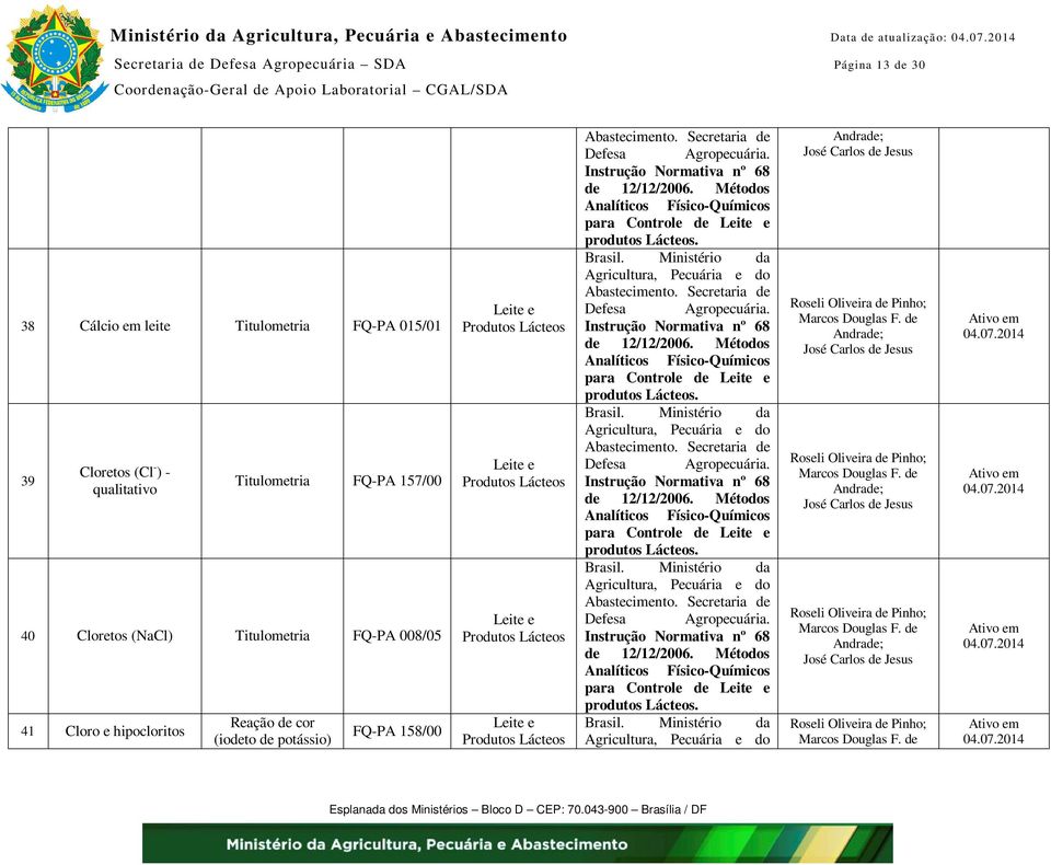 FQ-PA 157/00 40 Cloretos (NaCl) Titulometria FQ-PA 008/05 41 Cloro e hipocloritos Reação de cor